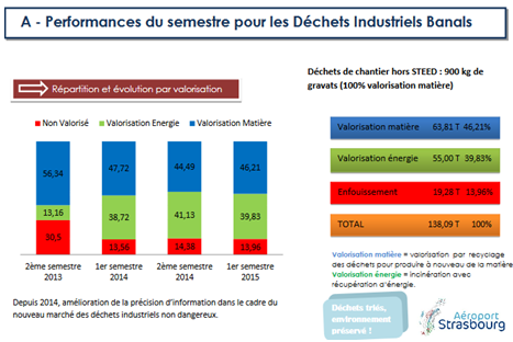 déchets banals étiquette reconstitution