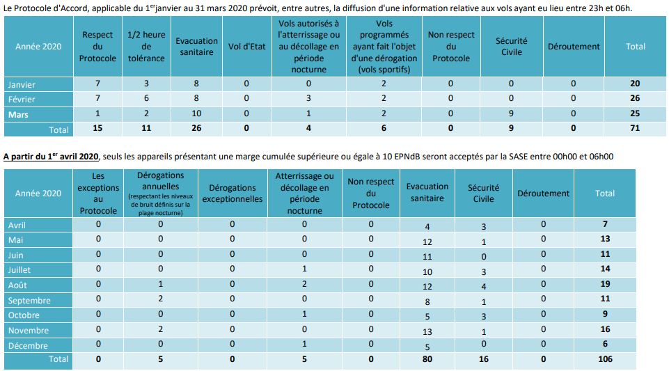 tableau vols de nuit 2020