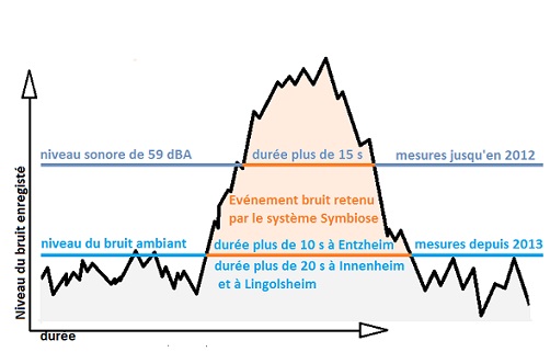 mesures système symbiose