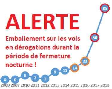 L&#039;ACNUSA intervient à l&#039;aéroport de Strasbourg-Entzheim