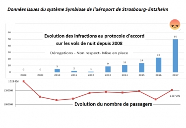 Infractions pour vols de nuit, le directeur de l&#039;aéroport se défausse de sa responsabilité...!