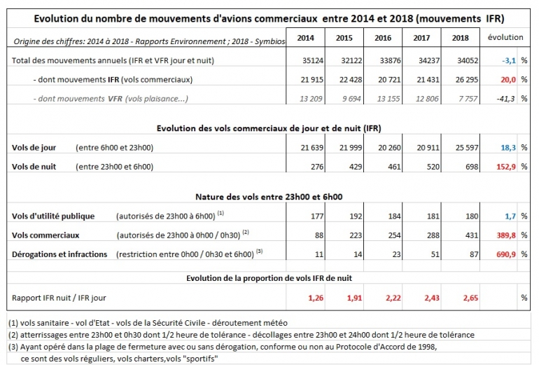 les vols de nuit à Strasbourg-Entzheim en progression exponentielle !